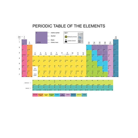 Blank 24x24 Inch Periodic Table Dry Erase, Static Cling, Laminated Classroom Poster That Sticks To Nonporous Surfaces With No Mess