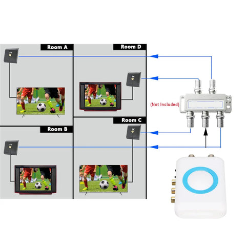 Diagram of NTSC RF Modulator To RF Coaxial Converter Kit With AV Output For DIY CATV Setup connected to multiple rooms, showing TV setup.