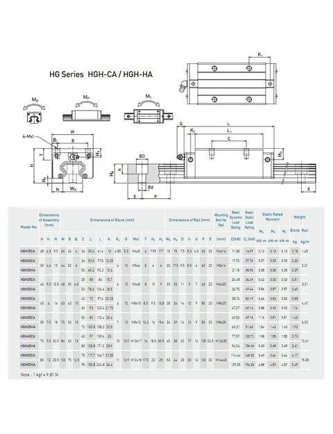 Technical drawing of Bang For Buck Budget Friendly Precision Linear Guide HGR45 750mm Rail with dimensions and specifications table.