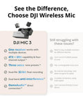 Comparison chart of DJI MIC 3 and common audio issues, featuring Mic 3 Wireless Microphone System With 2 Transmitters And 1 Receiver, Charging Case, Pro Grade Mini Clip On Lavalier Mics Bundle With Deco Essentials Clip On Lapel Mics, Great For Vlogging, Interviews, Live Streams And On Camera Audio.