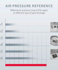 Air pressure reference chart for High Pressure Toilet Plunger For Clogs With Real Time Barometer And Stainless Steel Drain Blaster.