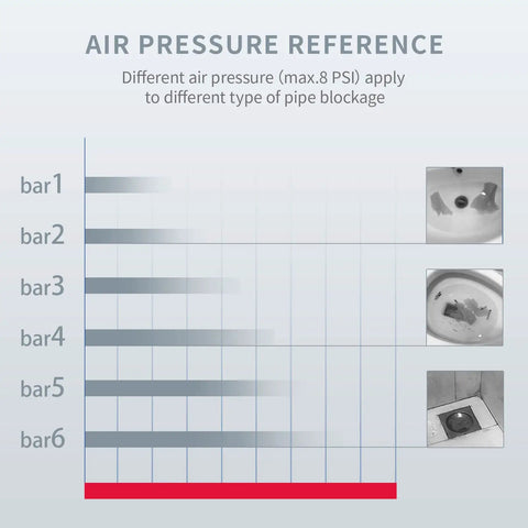Air pressure reference chart for High Pressure Toilet Plunger For Clogs With Real Time Barometer And Stainless Steel Drain Blaster.