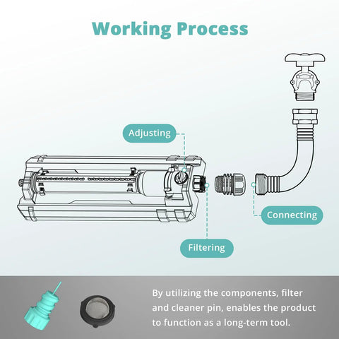 Diagram showing Beefy Heavy Duty Oscillating Sprinkler With 18 Hole Nozzle Zinc Alloy Base Adjustable Flow Control connecting to hose.