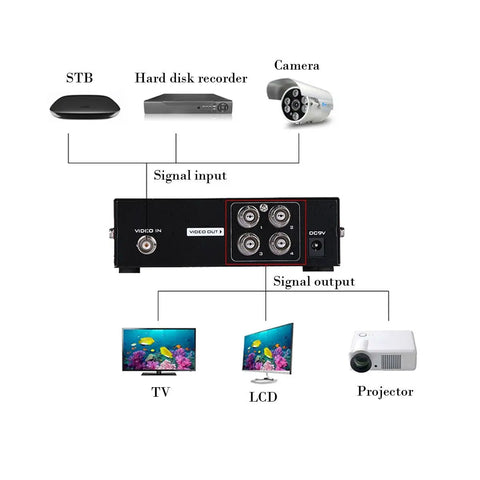 Diagram of 1 Input 4 Output BNC Video Splitter Box Coaxial Distributor Amplifier For Video Monitoring System CCTV Security Camera Setup.