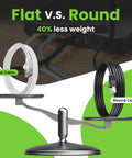 Flat cable vs round cable comparison, showing Cat6 Outdoor Flat Ethernet Cable 50 Foot White Direct Burial LLDPE Jacket Shielded FTP 10Gbps Ultra Fast Gaming Network Patch Cord RJ45 Snagless for Lag Free Internet with 40% less weight.