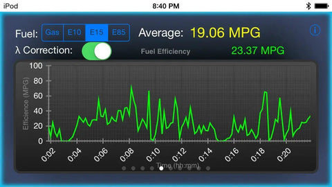 Configurable Auto On Off Bluetooth Low Energy OBD II Car Diagnostic Tool display on iPod showing fuel efficiency graph