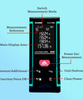 Heavy Duty Red Laser Distance Meter Measures Up To 393 Ft With Smart Tilt Sensor And Backlit Screen showing buttons and display details