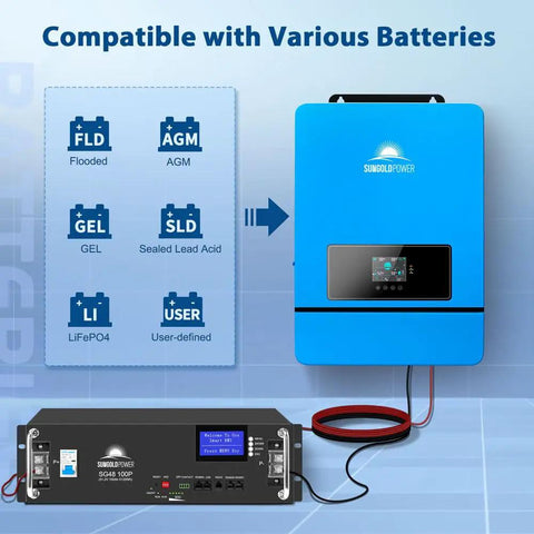 Powerhouse 10kW 48V Pure Sine Wave Solar Inverter with battery compatibility display
