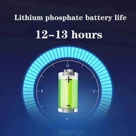 Lithium phosphate battery indicator showing a life of 12-13 hours for JUDYSSY Solar Flood Light60W100W200W.