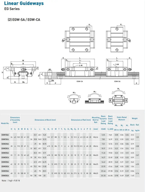 EGH15 Series Linear Guide Block For Precision CNC And 3D Printer Motion Control, Heavy Duty Carriage With High Rigidity Gothic Arch Bearings, Ball Retainer System, Ideal For Automation And Semiconductor Equipment., linear guideway dimension chart
