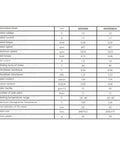 Slick Hollow Shaft Frameless Motor Built With Brushless DC Outer Rotor Architecture specification chart showing motor parameters.