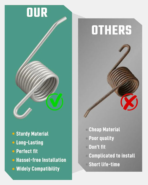Comparison of replacement 5 loop mop bucket wringer spring for FG612788, showing sturdy vs. rusted material.