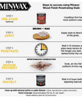 Steps to success using Minwax Wood Finish Penetrating Stain for best results and safety precautions.
