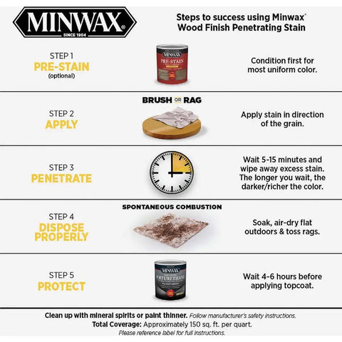 Steps to success using Minwax Wood Finish Penetrating Stain for best results and safety precautions.