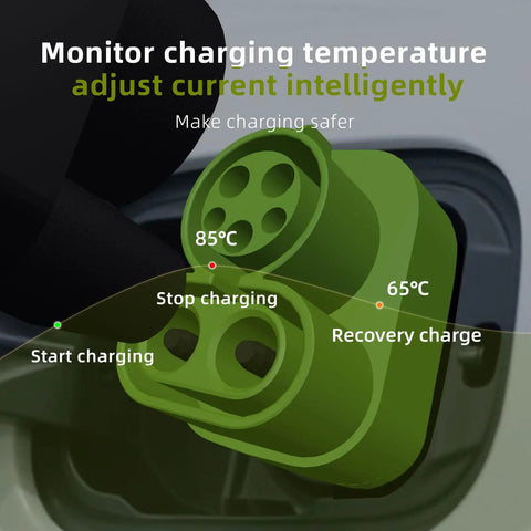 CCS1 to CCS2 Active Adapter for Euro Electric Cars with temperature monitoring for safe charging.