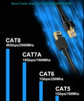 Beefy Cat8 Shielded Ethernet Cable 50 Ft Indoor Outdoor Direct Burial 26AWG SFTP Patch Cord 40Gbps 2000MHz comparison chart