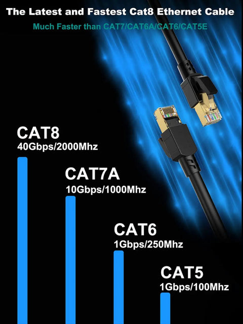 Beefy Cat8 Shielded Ethernet Cable 50 Ft Indoor Outdoor Direct Burial 26AWG SFTP Patch Cord 40Gbps 2000MHz comparison chart