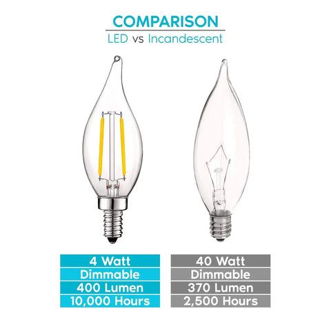 4W Vintage Candelabra LED Bulbs Dimmable With 400 Lumens 3000K Soft White Filament Candle Bulbs For Chandeliers E12 Base UL Listed 40W Equivalent Flame Clear Glass Pack Of 24