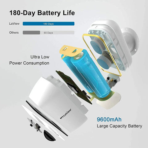 Exploded view of Wireless Outdoor Security Camera 1080P HD Battery Powered 9600mAh Up To 180 Days Battery Life AI Motion Detection