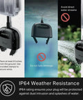 Close-up of Outdoor Smart Plug with Two Sockets showing IP64 weatherproof feature, installation instructions, and safety tips.