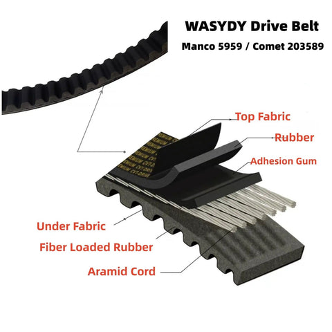 3 Pack Go Kart Drive Belt For 30 Series Torque Converter Replaces 5959 And 203589 with diagram of belt layers