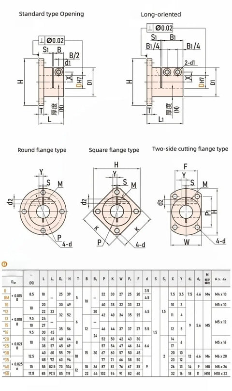 Square Flanged Mount For Linear Motion Systems With Slit Shaft Plug And Play 8 To 50mm Diameter support diagram