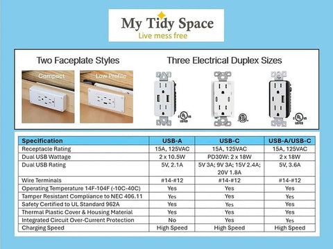 Comparison chart of in drawer outlet with cord management arm and USB A ports two 15 amp outlets fits narrow and shallow drawers