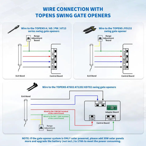 Wiring diagram for Vehicle Exit Sensor Kit For Wired Driveway Gates With 50 Ft Cable, showing connections for various gate openers.