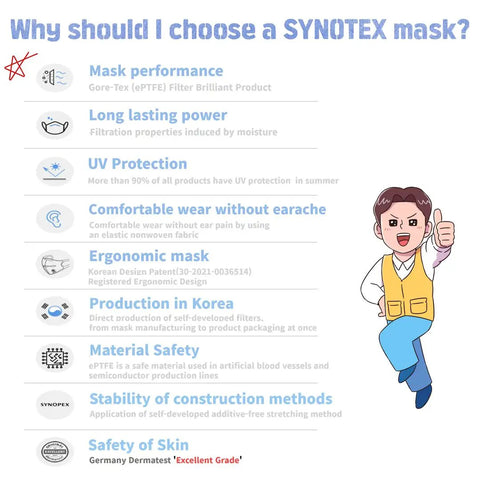 Illustration explaining benefits of SYNOPTEX masks with a cartoon character.