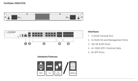 Heavy Duty Enterprise Network Security Appliance With Five Year Ai Driven Threat Shield Dlp Casb And Rock Solid Zero Hassle Tech Support back panel view showing ports and features.