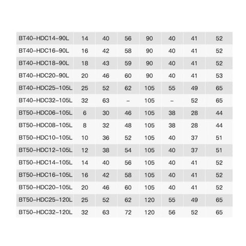 Heavy Duty CNC Hydraulic Collet And Cylinder Clamp With BT50 Taper Locking specification table showing sizes and dimensions.
