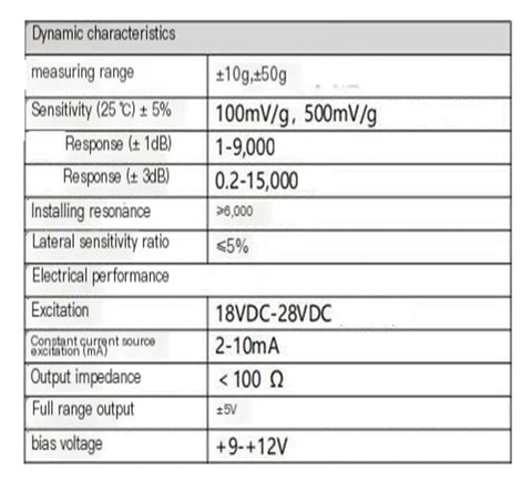 Intrinsically Safe Piezoelectric Vibration Sensor (Amazon BISS) specification table: dynamic range, sensitivities, excitation, and output.