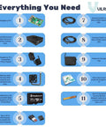 Components of the Raspberry Pi 5 Starter Kit MAX With 8GB RAM, 128GB Preloaded MicroSD, and accessories.