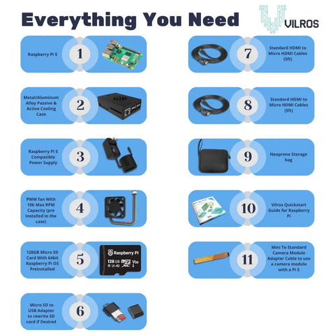 Components of the Raspberry Pi 5 Starter Kit MAX With 8GB RAM, 128GB Preloaded MicroSD, and accessories.