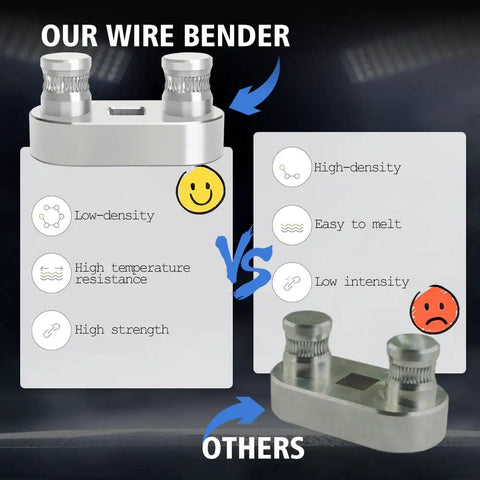 Comparison showing Compact Wire Bender Tool For Tight Places vs others, highlighting durability and density features.