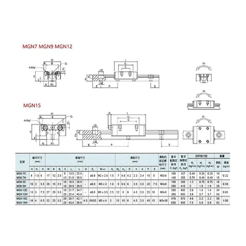 Technical drawing of Linear Guide Rail MGN7 with MGN-H Block, including dimensions and specifications for CNC machines and 3D printers.