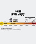 Noise level comparison chart for Solid Pick 5 Gallon Wet And Dry Shop Vacuum Featuring Stealth Sonic Quiet Motor.