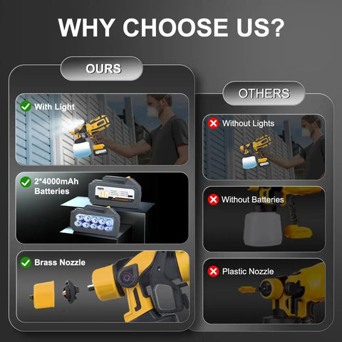 Comparison of cordless paint sprayer with two 4Ah batteries, night light, brass nozzle vs others without light or batteries