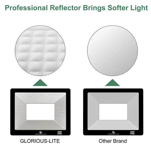 Comparison of professional reflector lights: Glorious-Lite vs. other brand, highlighting Powerful 30W Outdoor LED Flood Lights With 3000 Lumens, 6000K Daylight White, IP66 Waterproof, 2 Pack.