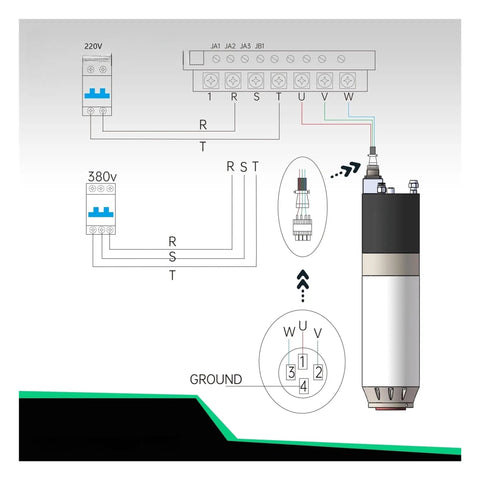 Wiring diagram for Rock Solid 7.5KW 8 Pole Water Cooled BT30 Spindle Motor for CNC Router at 220V and 380V.