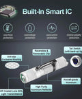 Diagram showing Pocket Sized AA Battery Powered Flashlight Tool 2.0 Panda White features, including built-in Smart IC and aluminum reflector.