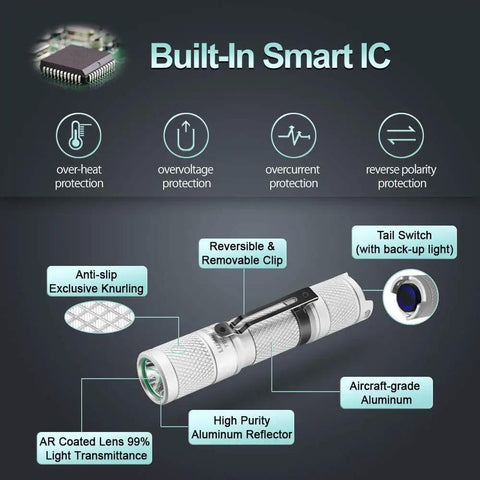 Diagram showing Pocket Sized AA Battery Powered Flashlight Tool 2.0 Panda White features, including built-in Smart IC and aluminum reflector.