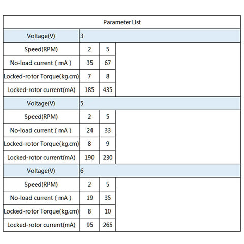 Parameter table for Low Noise Dope Brushless DC Gear Motor With D Shaft 5V 5 RPM POM Plastic Gearbox Iron Shell Housing High Torque.
