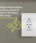 Tamper-Resistant USB Type-C Dual Port Power Delivery Outlet with 30W Fast Charge and Magnesium Wall Plate installed on wall.