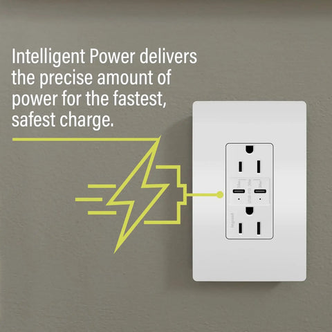 Tamper-Resistant USB Type-C Dual Port Power Delivery Outlet with 30W Fast Charge and Magnesium Wall Plate installed on wall.