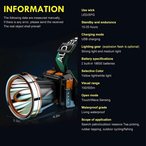 Ultra Bright LED Headlamp With Motion Sensor Waterproof Rechargeable Spotlight product details and dimensions