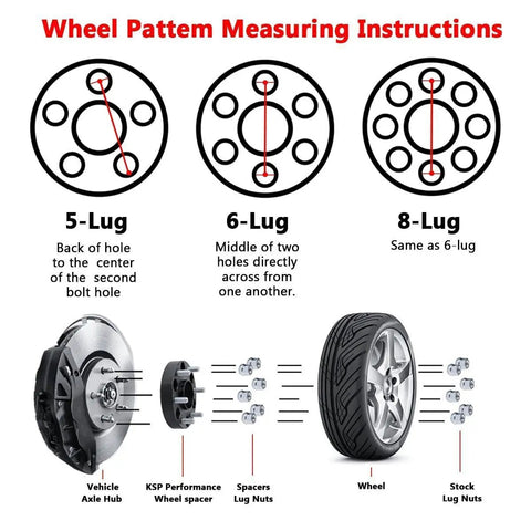 Wheel pattern measuring instructions for 5-lug, 6-lug, and 8-lug setups with visual diagrams and parts.