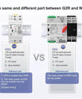 Comparison between G2R and W2R models of compact dual power auto and manual transfer switch with over and under voltage protection.