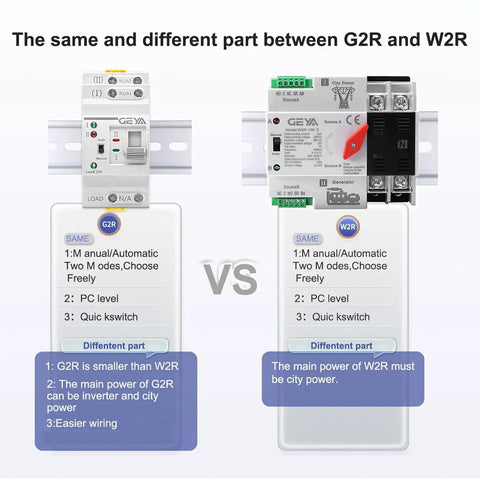 Comparison between G2R and W2R models of compact dual power auto and manual transfer switch with over and under voltage protection.