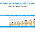 Flare fitting size chart for Beefy Brass Flare Fitting Three Eighths Inch Female To One Half Inch Male SAE 45 Degree Flare Adapter